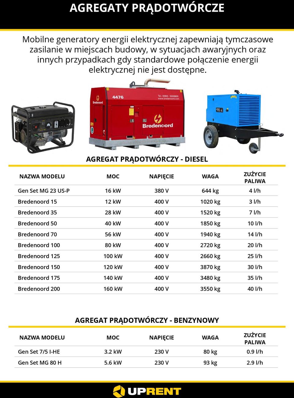 AGREGAT PRĄDOTWÓRCZY DIESEL NAZWA MODELU MOC NAPIĘCIE WAGA Gen Set MG 23 USP 16 kw 380 V 644 kg ZUŻYCIE PALIWA 4 l/h Bredenoord 15 12 kw 1020 kg 3 l/h Bredenoord 35 28 kw 1520 kg 7 l/h Bredenoord 50