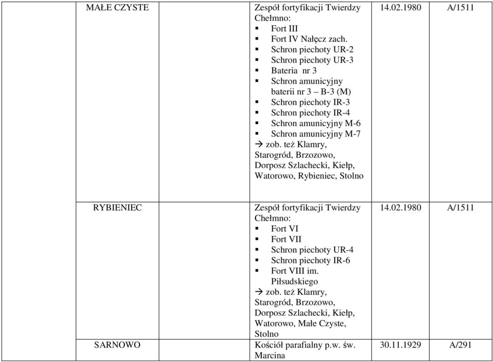 M-6 Schron amunicyjny M-7 Starogród, Brzozowo, Dorposz Szlachecki, Kiełp, Watorowo, Rybieniec, Stolno 14.02.