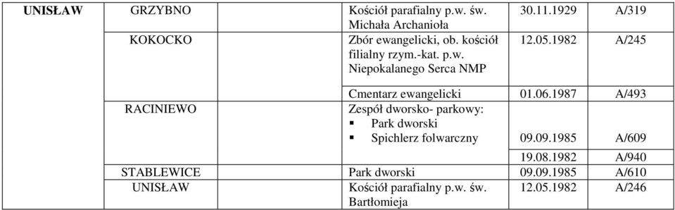 1982 A/245 Cmentarz ewangelicki 01.06.