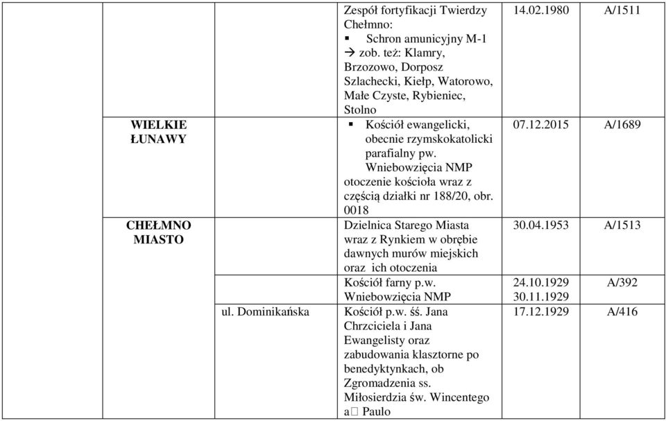 Wniebowzięcia NMP otoczenie kościoła wraz z częścią działki nr 188/20, obr.