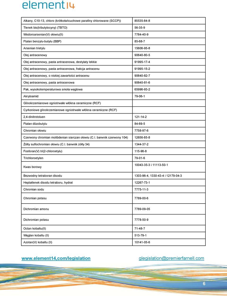 antracenowy, o niskiej zawartości antracenu 90640-82-7 Olej antracenowy, pasta antracenowa 90640-81-6 Pak, wysokotemperaturowa smoła węglowa 65996-93-2 Akryloamid 79-06-1 Glinokrzemianowe ogniotrwałe