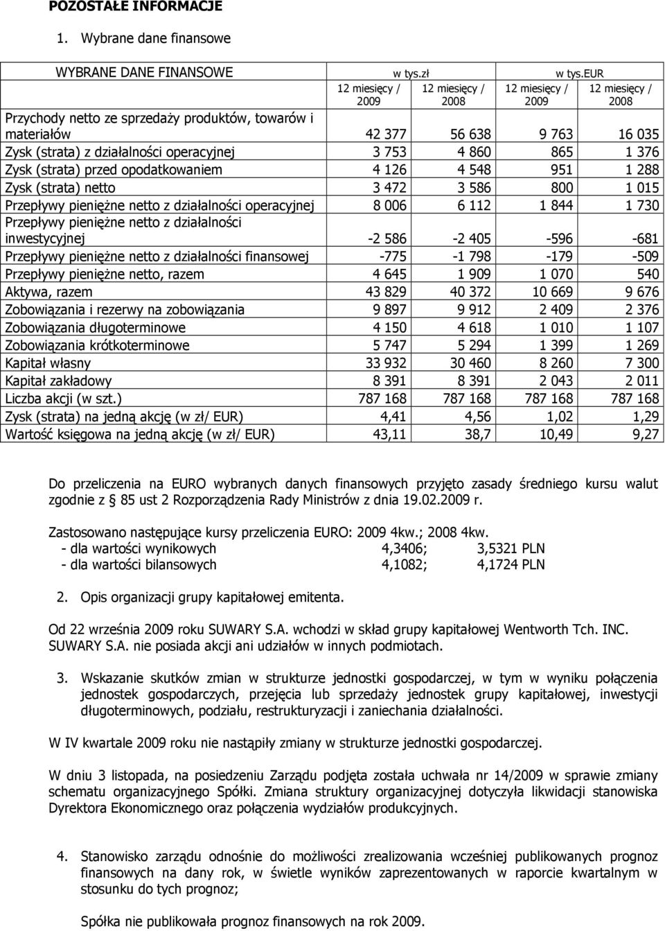 opodatkowaniem 4 126 4 548 951 1 288 Zysk (strata) netto 3 472 3 586 800 1 015 Przepływy pieniężne netto z działalności operacyjnej 8 006 6 112 1 844 1 730 Przepływy pieniężne netto z działalności