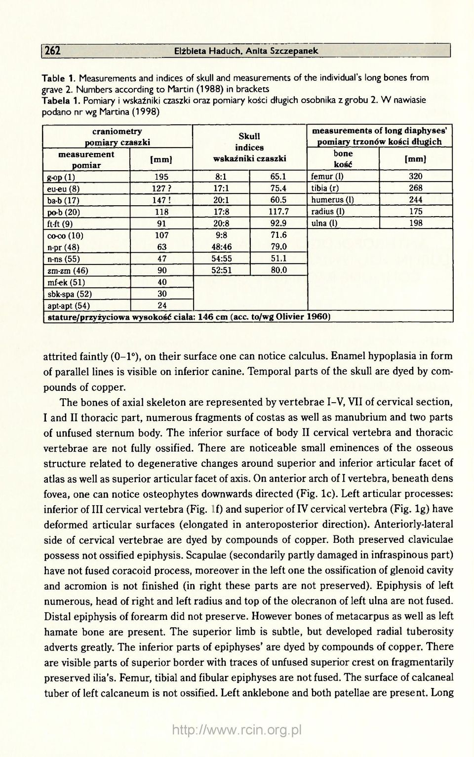 W nawiasie podano nr wg Martina (1998) craniometry measurements of long diaphyses' Skull pomiary czaszki pomiary trzonów kości długich indices measurement bone [mm] wskaźniki czaszki [mm] pomiar kość