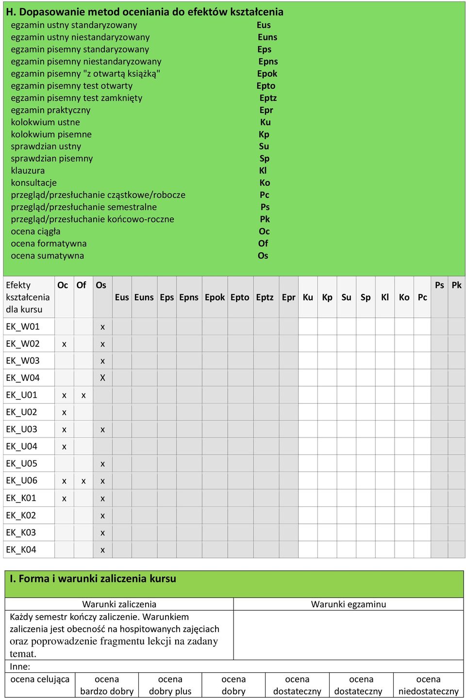 sprawdzian pisemny Sp klauzura Kl konsultacje Ko przegląd/przesłuchanie cząstkowe/robocze Pc przegląd/przesłuchanie semestralne Ps przegląd/przesłuchanie końcowo-roczne Pk ciągła Oc formatywna Of