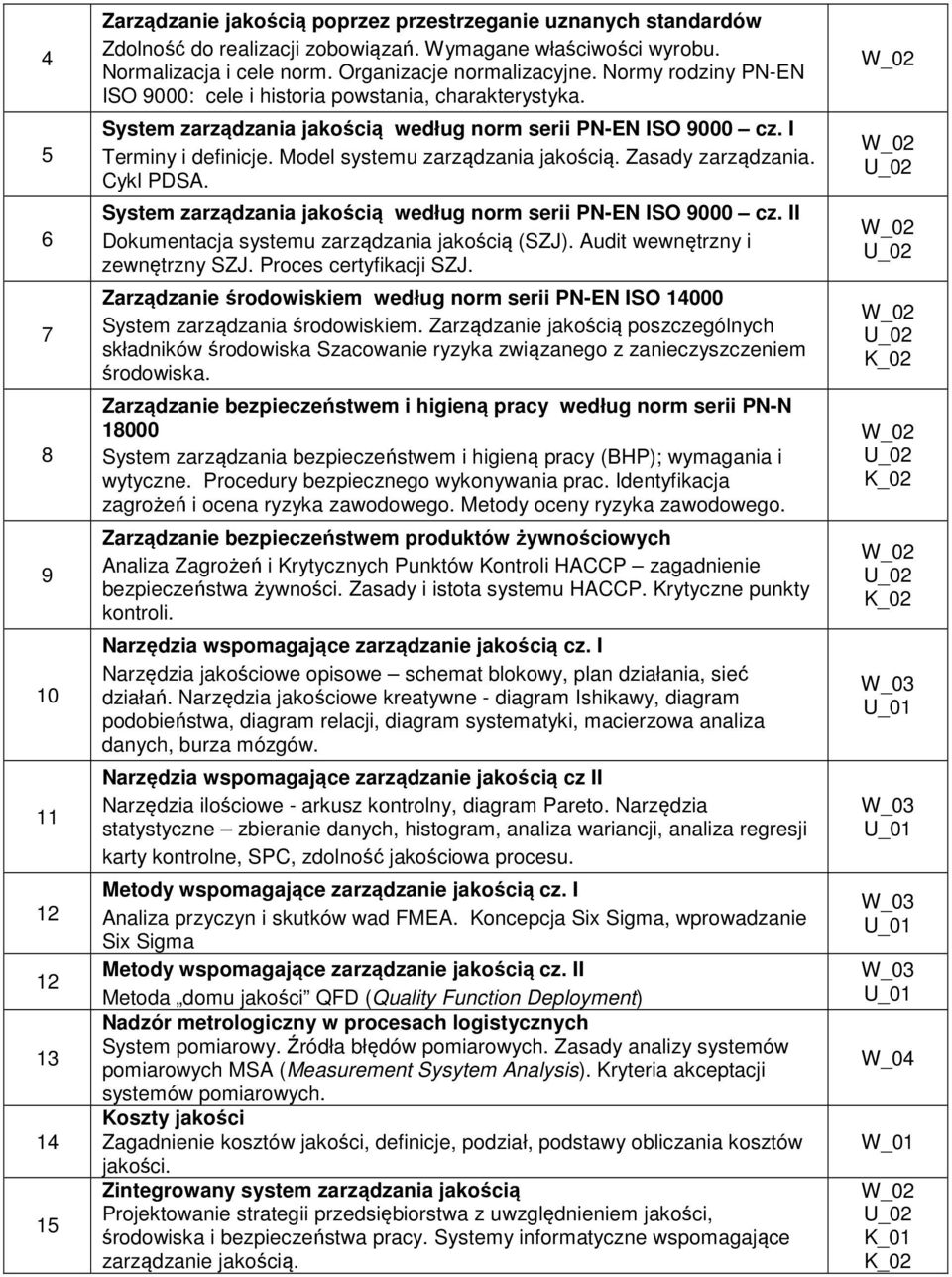 Model systemu zarządzania jakością. Zasady zarządzania. Cykl PDSA. System zarządzania jakością edług norm serii PN-EN ISO 9000 cz. II Dokumentacja systemu zarządzania jakością (SZJ).