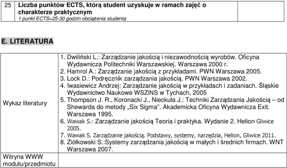 : Podręcznik zarządzania jakością. PWN Warszaa 2002. 4. Iasieicz Andrzej: Zarządzanie jakością przykładach i zadaniach. Śląskie Wydanicto Naukoe WSZiNS Tychach, 2005 5. Thompson J. R., Koronacki J.