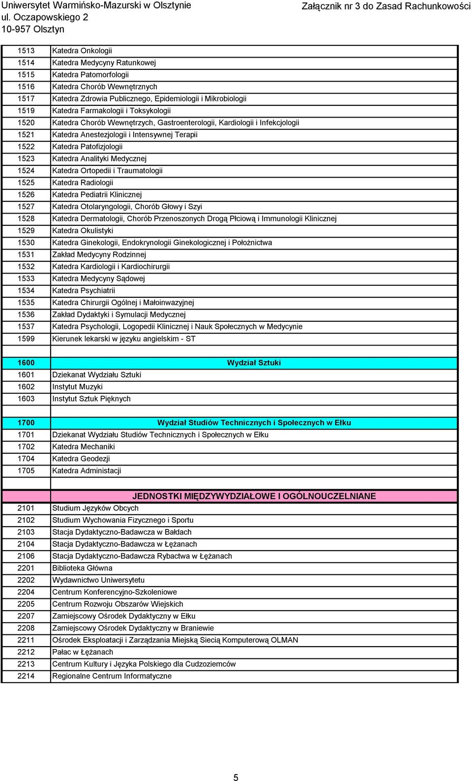 Analityki Medycznej 1524 Katedra Ortopedii i Traumatologii 1525 Katedra Radiologii 1526 Katedra Pediatrii Klinicznej 1527 Katedra Otolaryngologii, Chorób Głowy i Szyi 1528 Katedra Dermatologii,