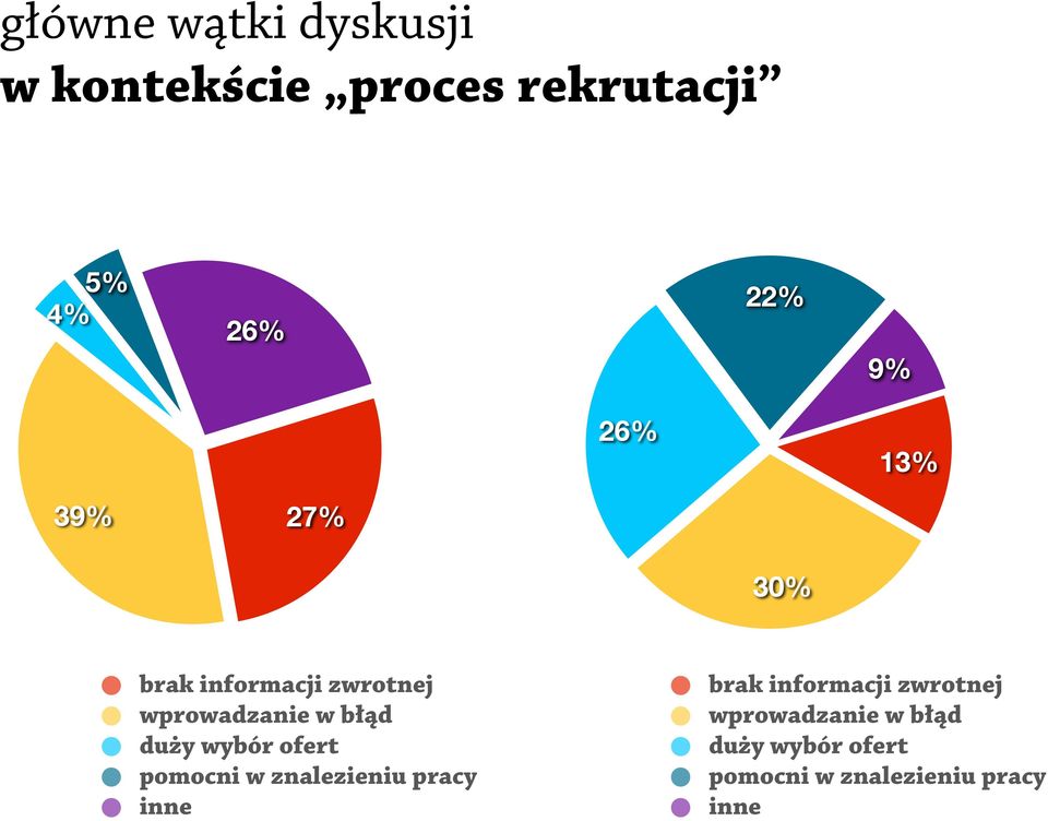 wybór ofert pomocni w znalezieniu pracy inne brak informacji zwrotnej