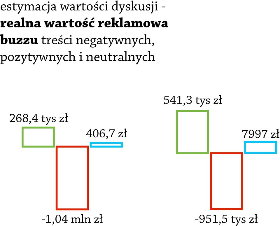 pozytywnych i neutralnych 268,4 tys zł