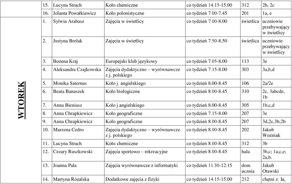 Aleksandra Czajkowska Zajęcia dydaktyczno wyrównawcze co tydzień 7.15-8.00 303 3a,b,d 5. Monika Saternus Koło j. angielskiego co tydzień 8.00-8.45 106 2a/2e 6.