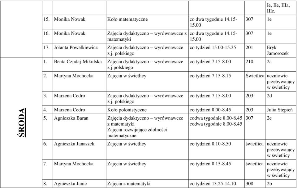 Martyna Mochocka Zajęcia co tydzień 7.15-8.15 Świetlica uczniowie 3. Marzena Cedro Zajęcia dydaktyczno wyrównawcze co tydzień 7.15-8.00 203 2d 4. Marzena Cedro Koło polonistyczne co tydzień 8.00-8.