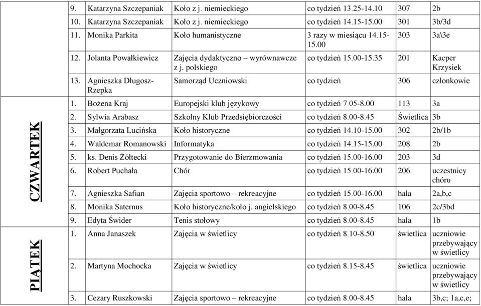 35 201 Kacper Krzysiek Samorząd Uczniowski co tydzień 306 członkowie 1. Bożena Kraj Europejski klub językowy co tydzień 7.05-8.00 113 3a 2. Sylwia Arabasz Szkolny Klub Przedsiębiorczości co tydzień 8.