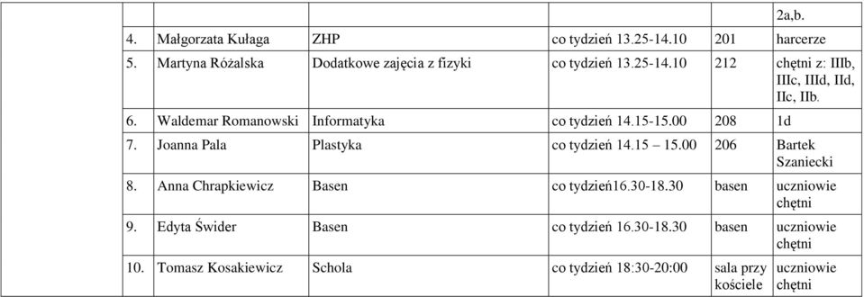 Joanna Pala Plastyka co tydzień 14.15 206 Bartek Szaniecki 8. Anna Chrapkiewicz Basen co tydzień16.30-18.30 basen uczniowie 9.