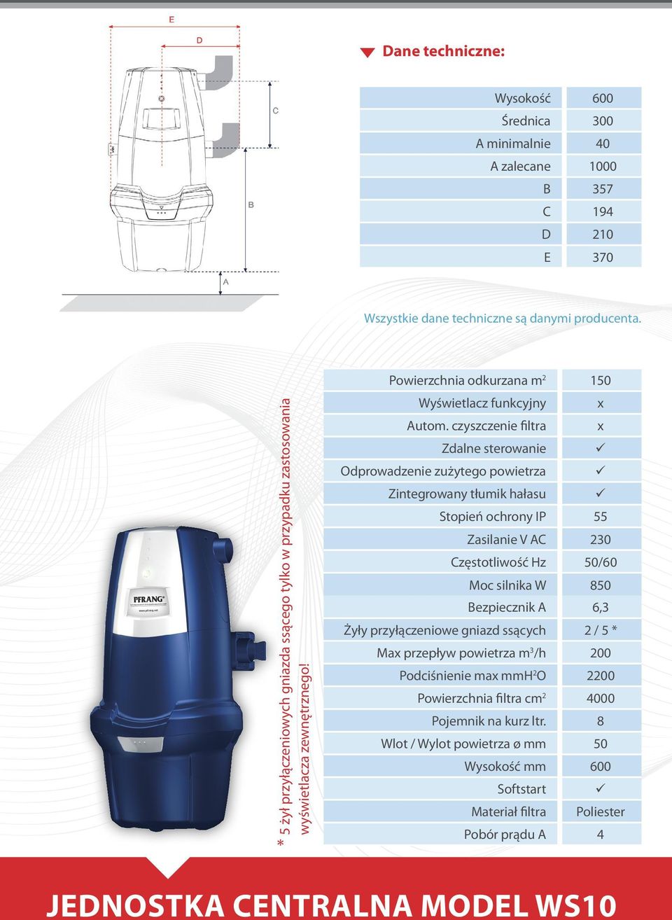 czyszczenie filtra x Zdalne sterowanie Odprowadzenie zużytego powietrza Zintegrowany tłumik hałasu Stopień ochrony IP 55 Zasilanie V AC 230 Częstotliwość Hz 50/60 Moc silnika W 850 Bezpiecznik A