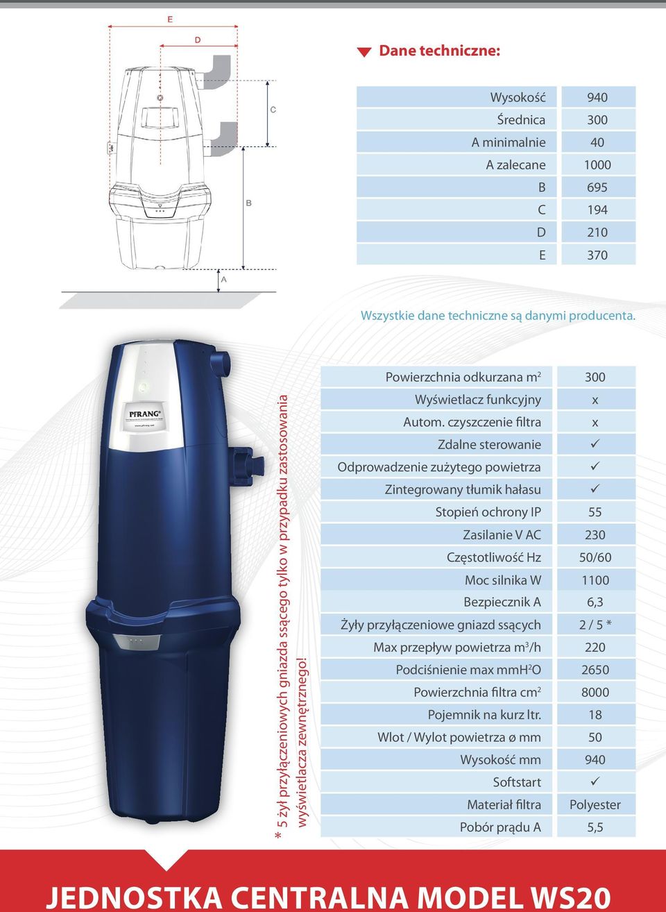 czyszczenie filtra x Zdalne sterowanie Odprowadzenie zużytego powietrza Zintegrowany tłumik hałasu Stopień ochrony IP 55 Zasilanie V AC 230 Częstotliwość Hz 50/60 Moc silnika W 00 Bezpiecznik A 6,3