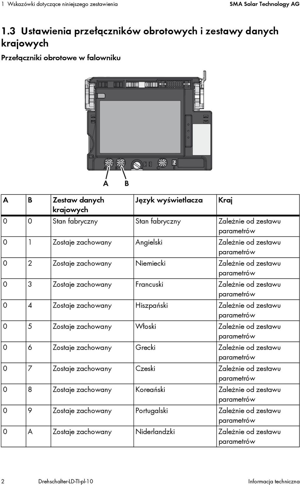 Zostaje zachowany Angielski Zależnie od zestawu 0 2 Zostaje zachowany Niemiecki Zależnie od zestawu 0 3 Zostaje zachowany Francuski Zależnie od zestawu 0 4 Zostaje zachowany Hiszpański Zależnie