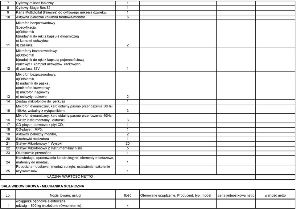 b)nadajnik do ręki z kapsułą pojemnościową c)uchwyt + komplet uchwytów rackowych d) zasilacz 12V 1 13 Mikrofon bezprzewodowy. b) nadajnik do paska.