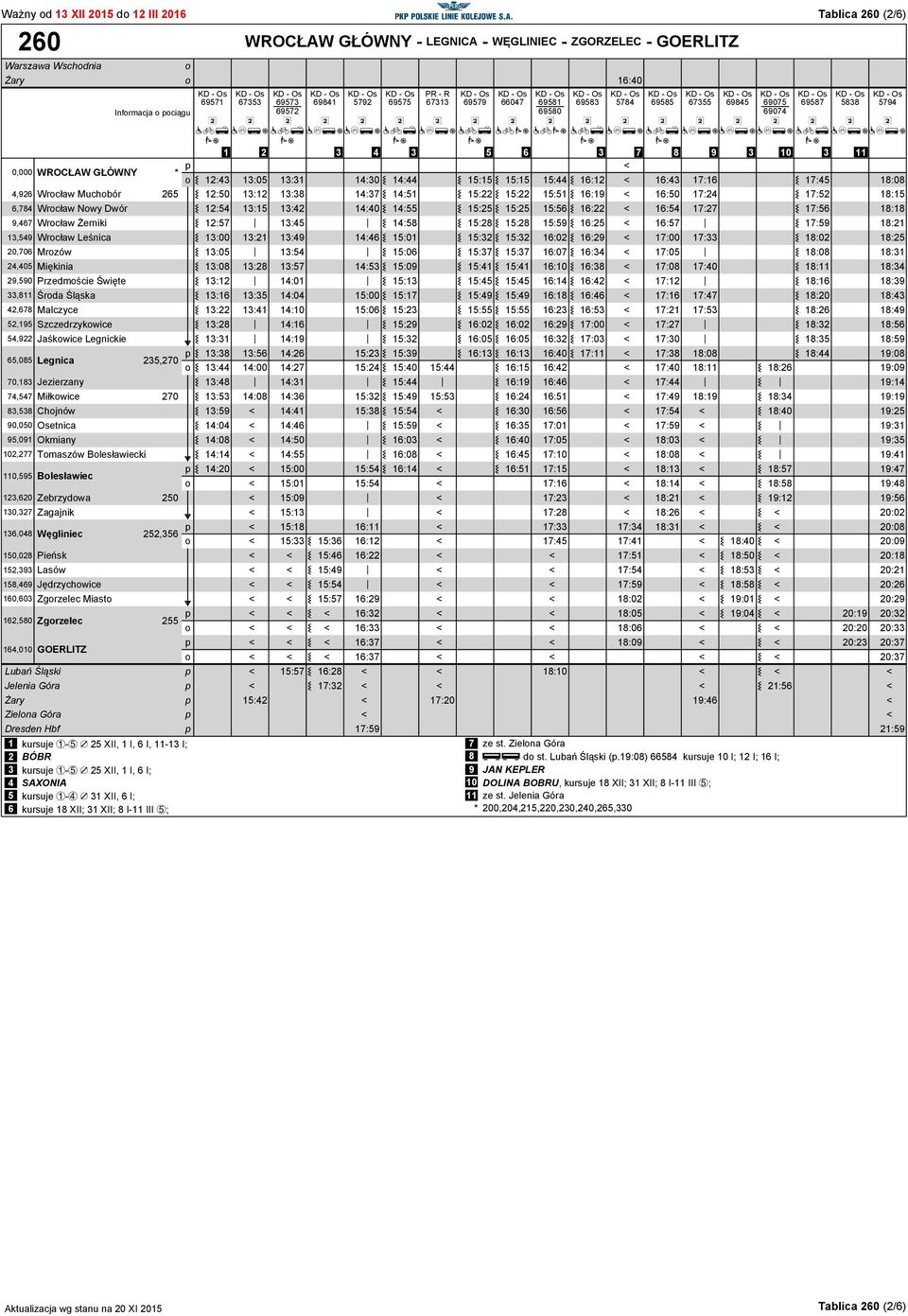 235,270 70,183 Jezierzany 74,547 Miłkwice 270 83,538 Chnów 90,050 Osetnica 95,091 Okmiany 102,277 Tmaszów Blesławiecki 110,595 Blesławiec 123,620 Zebrzydwa 250 130,327 Zaganik 136,048 Węgliniec