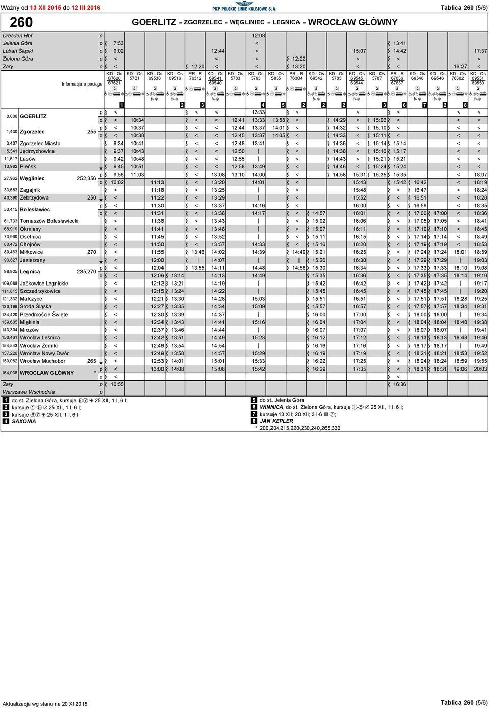 Jezierzany 98,925 Legnica 235,270 109,088 Jaśkwice Legnickie 111,815 Szczedrzykwice 121,332 Malczyce 130,199 Śrda Śląska 134,420 Przedmście Święte 139,605 Miękinia 143,304 Mrzów 150,461 Wrcław