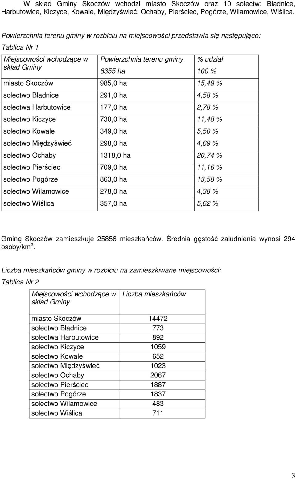 985,0 ha 15,49 % sołectwo Bładnice 291,0 ha 4,58 % sołectwa Harbutowice 177,0 ha 2,78 % sołectwo Kiczyce 730,0 ha 11,48 % sołectwo Kowale 349,0 ha 5,50 % sołectwo Międzyświeć 298,0 ha 4,69 % sołectwo