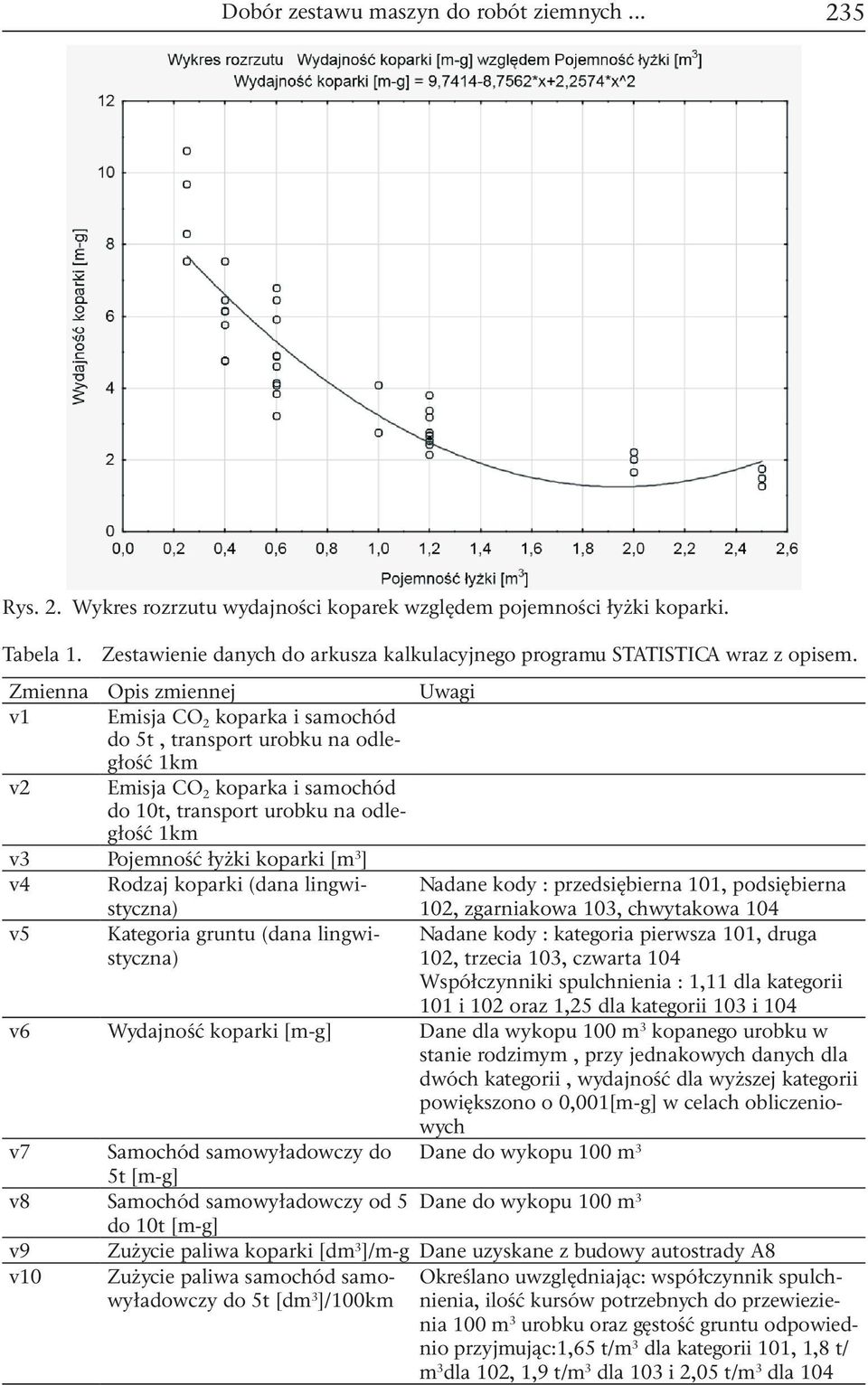 Zmienna Opis zmiennej Uwagi v1 Emisja CO 2 koparka i samochód do 5t, transport urobku na odległość 1km v2 Emisja CO 2 koparka i samochód do 10t, transport urobku na odległość 1km v3 Pojemność łyżki