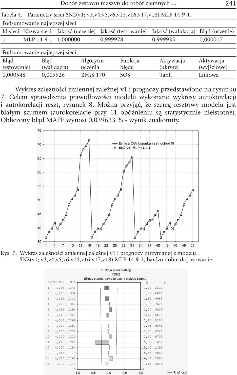 sieci Błąd testowanie) Błąd (walidacja) Algorytm uczenia Funkcja błędu Aktywacja (ukryte) Aktywacja (wyjściowe) 0,000548 0,009926 BFGS 170 SOS Tanh Liniowa Wykres zależności zmiennej zależnej v1 i