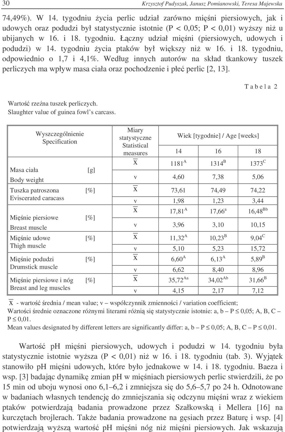 Łczny udział mini (piersiowych, udowych i podudzi) w 14. tygodniu ycia ptaków był wikszy ni w 16. i 18. tygodniu, odpowiednio o 1,7 i 4,1%.