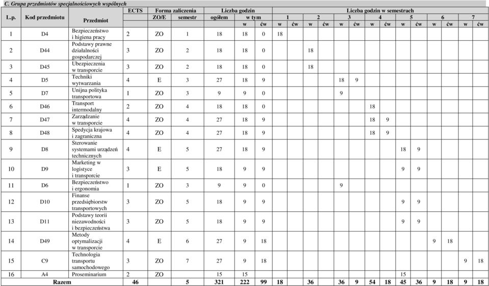 Sterowanie D8 systemami urządzeń 4 E technicznych Marketing w 1 D logistyce 3 E i transporcie 11 D Bezpieczeństwo i ergonomia 1 ZO 3 12 D1 Finanse przedsiębiorstw 3 ZO