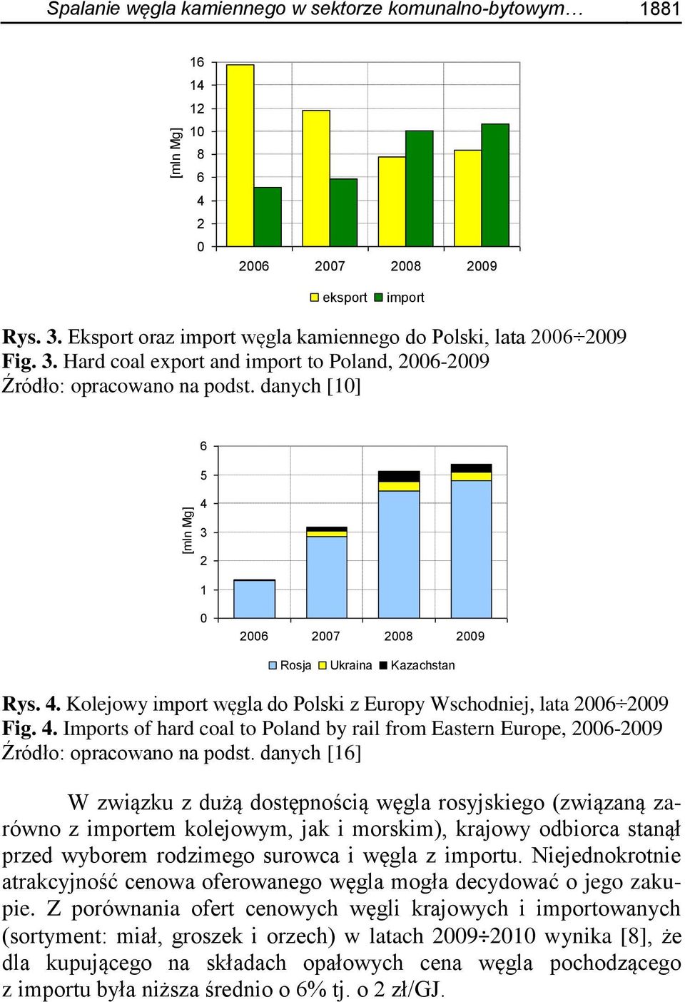 danych [10] 6 5 4 3 2 1 0 2006 2007 2008 2009 Rosja Ukraina Kazachstan Rys. 4. Kolejowy import węgla do Polski z Europy Wschodniej, lata 2006 2009 Fig. 4. Imports of hard coal to Poland by rail from Eastern Europe, 2006-2009 Źródło: opracowano na podst.