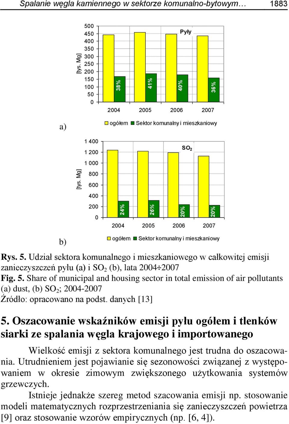 400 200 0 SO 2 2004 2005 2006 2007 b) ogółem Sektor komunalny i mieszkaniowy Rys. 5.
