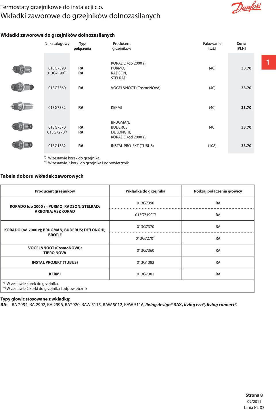 (40) 33,70 013G7270 *) RA DE LONGHI, KORADO (od 2000 r), 013G1382 RA INSTAL PROJEKT (TUBUS) (108) 33,70 *) W zestawie korek do grzejnika.