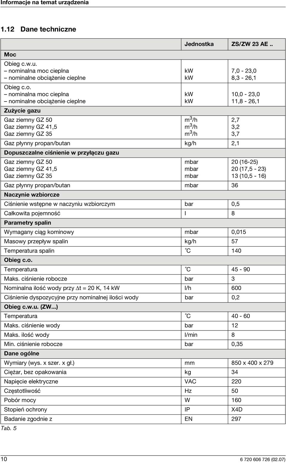 ziemny GZ 50 Gaz ziemny GZ 41,5 Gaz ziemny GZ 35 mbar mbar mbar 7,0-23,0 8,3-26,1 10,0-23,0 11,8-26,1 20 (16-25) 20 (17,5-23) 13 (10,5-16) Gaz płynny propan/butan mbar 36 Naczynie wzbiorcze Ciśnienie