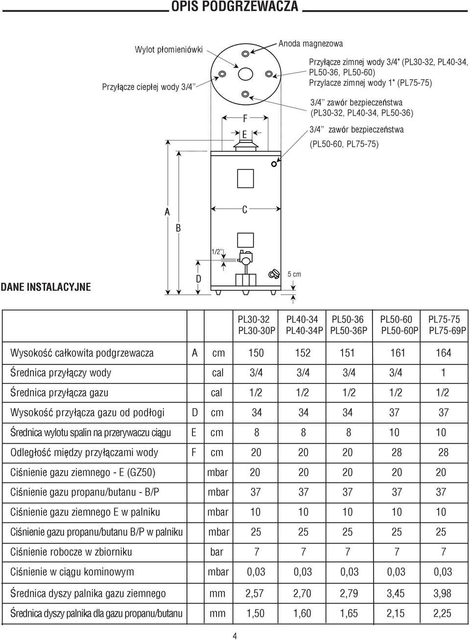 PL75-69P Wysokoœæ ca³kowita podgrzewacza A cm 50 52 5 6 64 Œrednica przy³¹czy wody cal 3/4 3/4 3/4 3/4 Œrednica przy³¹cza gazu cal /2 /2 /2 /2 /2 Wysokoœæ przy³¹cza gazu od pod³ogi D cm 34 34 34 37