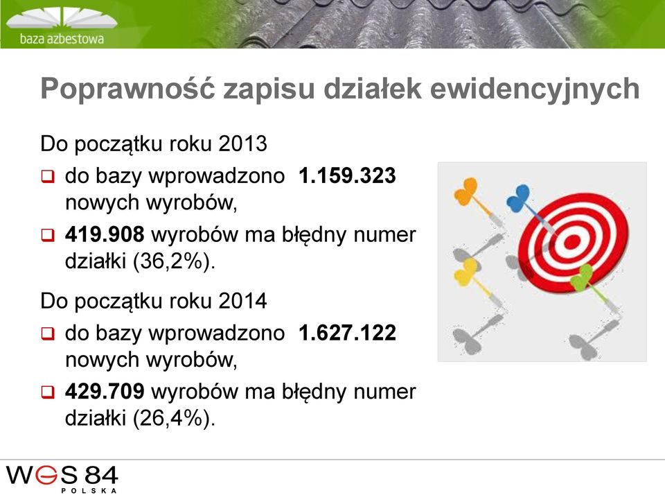 908 wyrobów ma błędny numer działki (36,2%).