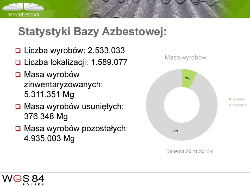 077 Masa wyrobów zinwentaryzowanych: 5.311.