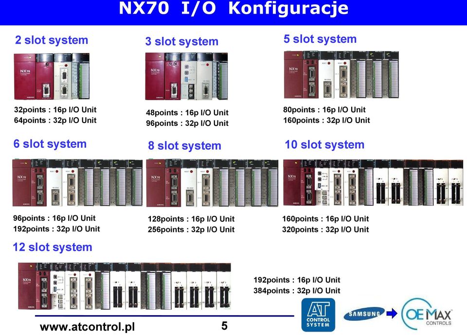 I/O Unit 10 slot system 96points : 16p I/O Unit 192points : 32p I/O Unit 12 slot system 128points : 16p I/O Unit