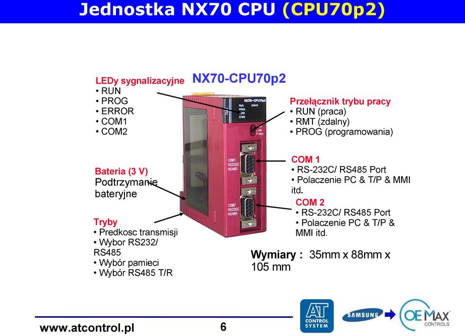 Predkosc transmisji Wybor RS232/ RS485 Wybór pamieci Wybór RS485 T/R COM 1 RS-232C/ RS485 Port