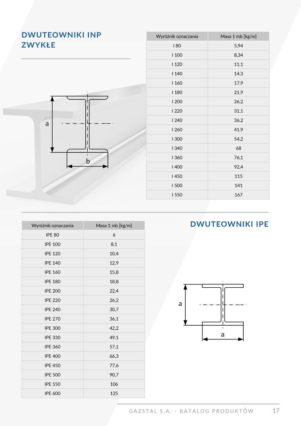 [kg/m] DWUTEOWNIKI IPE IPE 80 6 IPE 100 8,1 IPE 120 10,4 IPE 140 12,9 IPE 160 15,8 IPE 180 18,8 IPE 200 22,4 IPE 220 26,2 IPE 240 30,7 a IPE