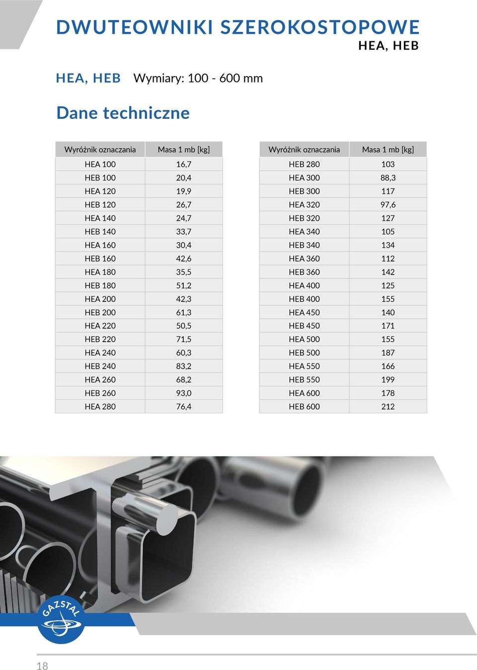 HEB 240 83,2 HEA 260 68,2 HEB 260 93,0 HEA 280 76,4 Wyróżnik oznaczania Masa 1 mb [kg] HEB 280 103 HEA 300 88,3 HEB 300 117 HEA 320 97,6 HEB 320 127 HEA 340