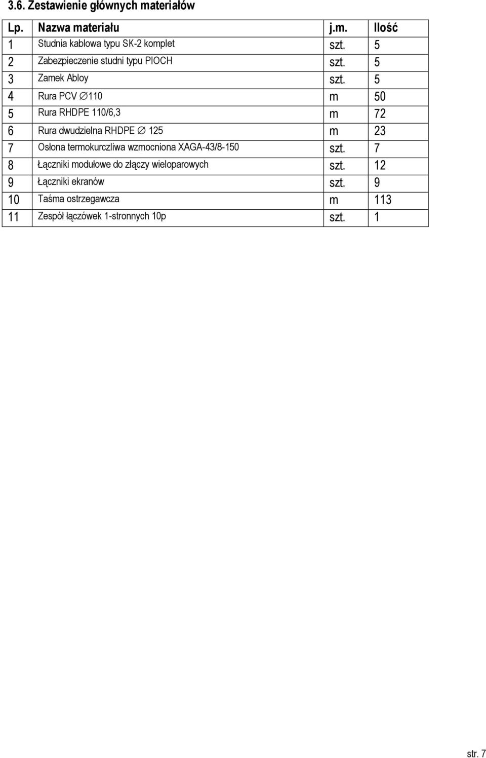 5 4 Rura PCV 110 m 50 5 Rura RHDPE 110/6,3 m 72 6 Rura dwudzielna RHDPE 125 m 23 7 Osłona termokurczliwa wzmocniona