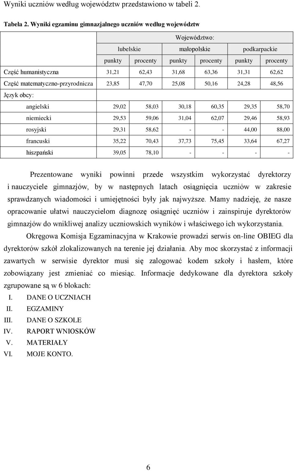 31,31 62,62 Część matematyczno-przyrodnicza 23,85 47,70 25,08 50,16 24,28 48,56 Język obcy: angielski 29,02 58,03 30,18 60,35 29,35 58,70 niemiecki 29,53 59,06 31,04 62,07 29,46 58,93 rosyjski 29,31