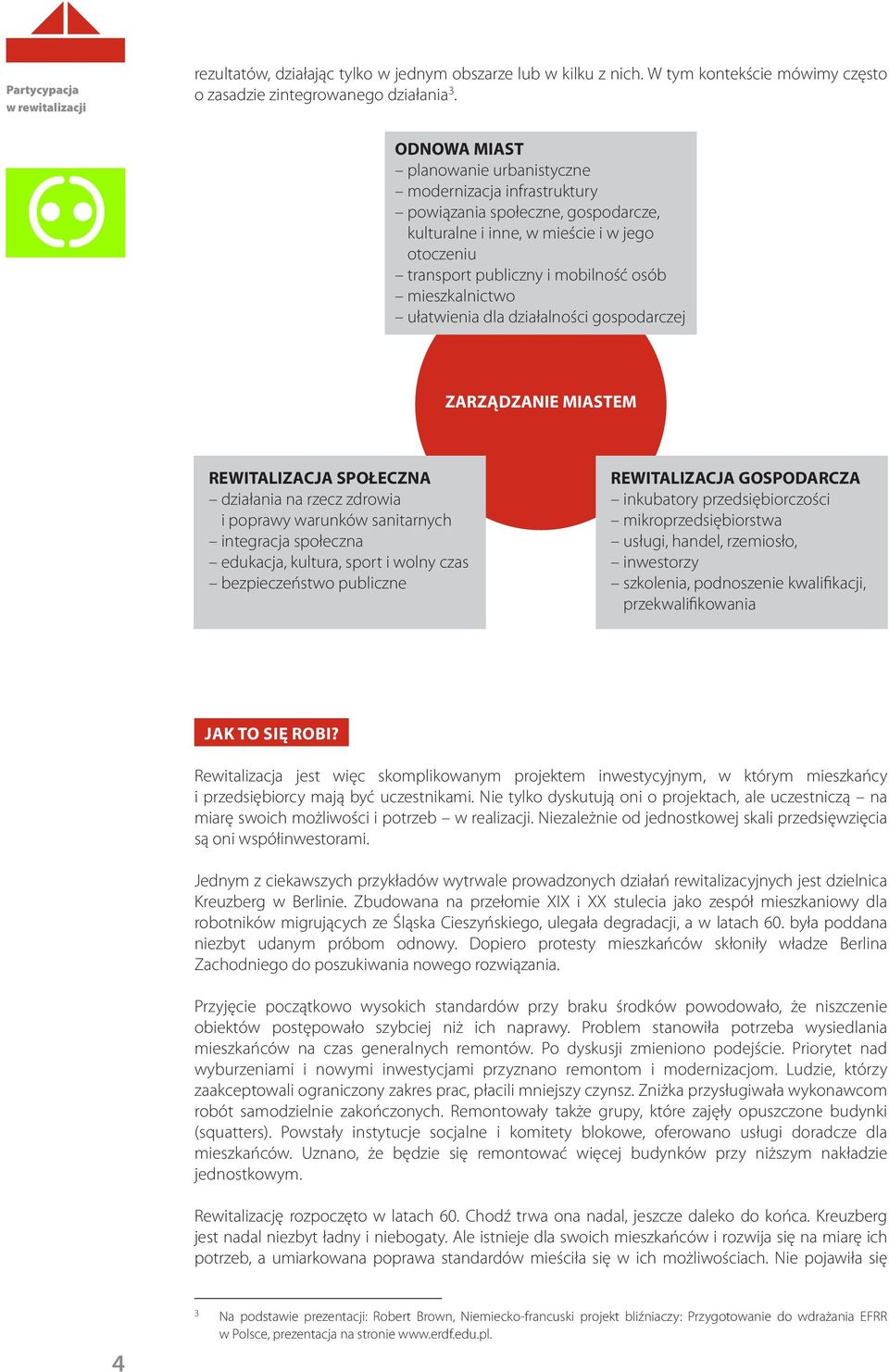 mieszkalnictwo ułatwienia dla działalności gospodarczej ZARZĄDZANIE MIASTEM REWITALIZACJA SPOŁECZNA działania na rzecz zdrowia i poprawy warunków sanitarnych integracja społeczna edukacja, kultura,