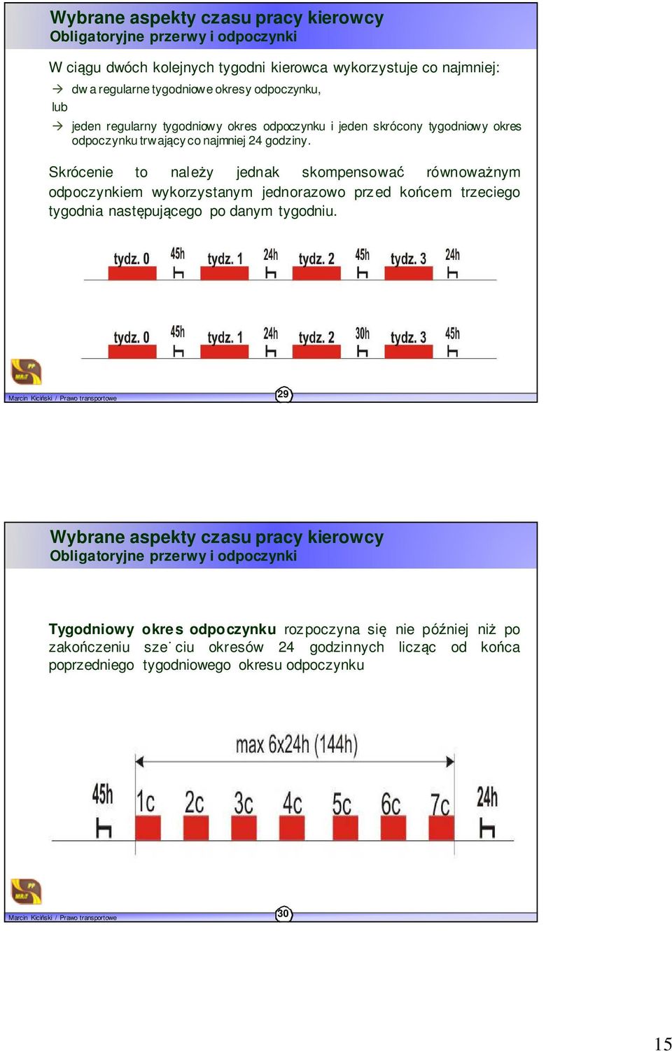 Skrócenie to należy jednak skompensować równoważnym odpoczynkiem wykorzystanym jednorazowo prz ed końcem trzeciego tygodnia następującego po danym tygodniu.