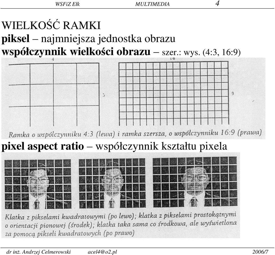 współczynnik wielkości obrazu szer.: wys.