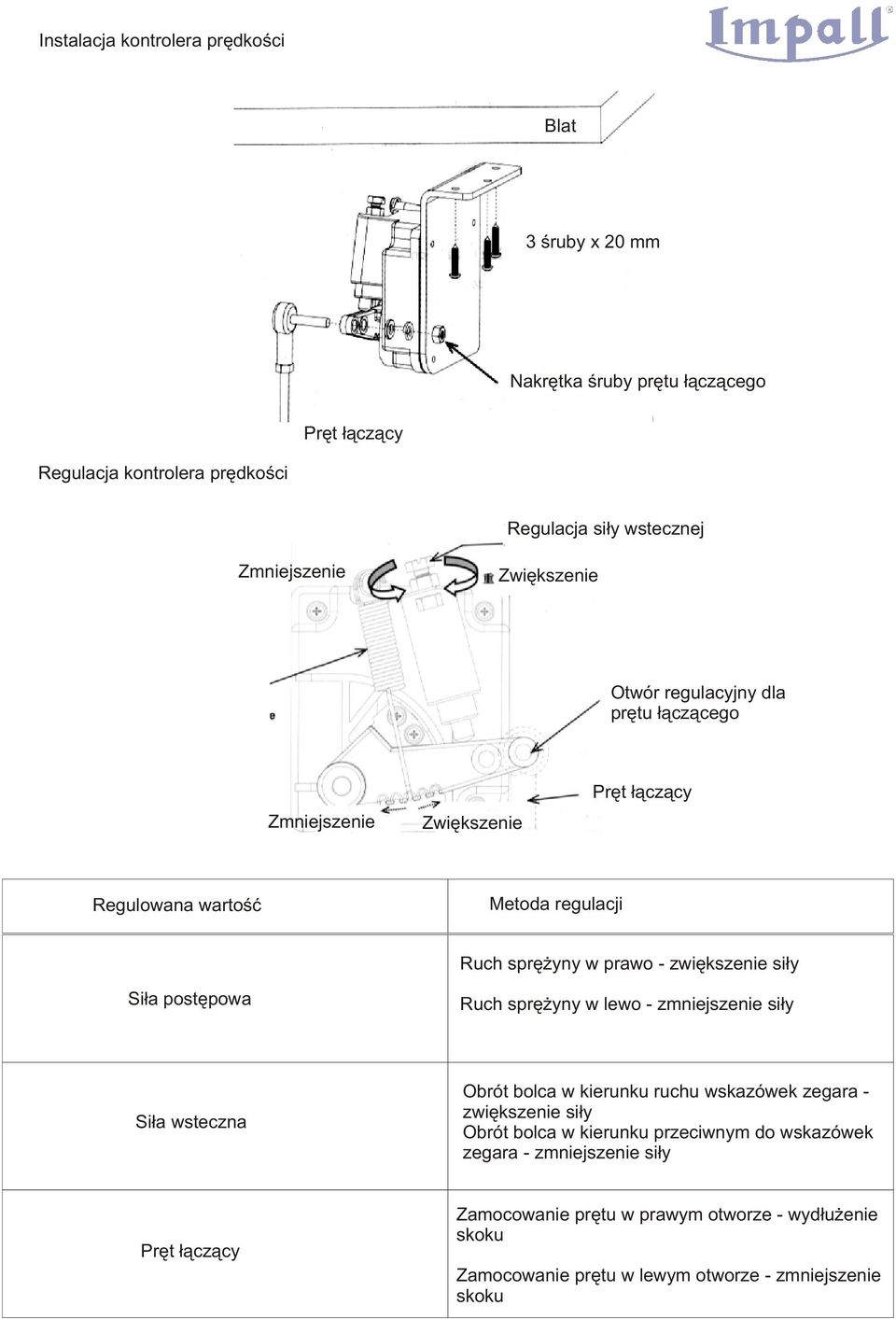 Si³a postêpowa Ruch sprê yny w lewo - zmniejszenie si³y Si³a wsteczna Obrót bolca w kierunku ruchu wskazówek zegara - zwiêkszenie si³y Obrót bolca w kierunku