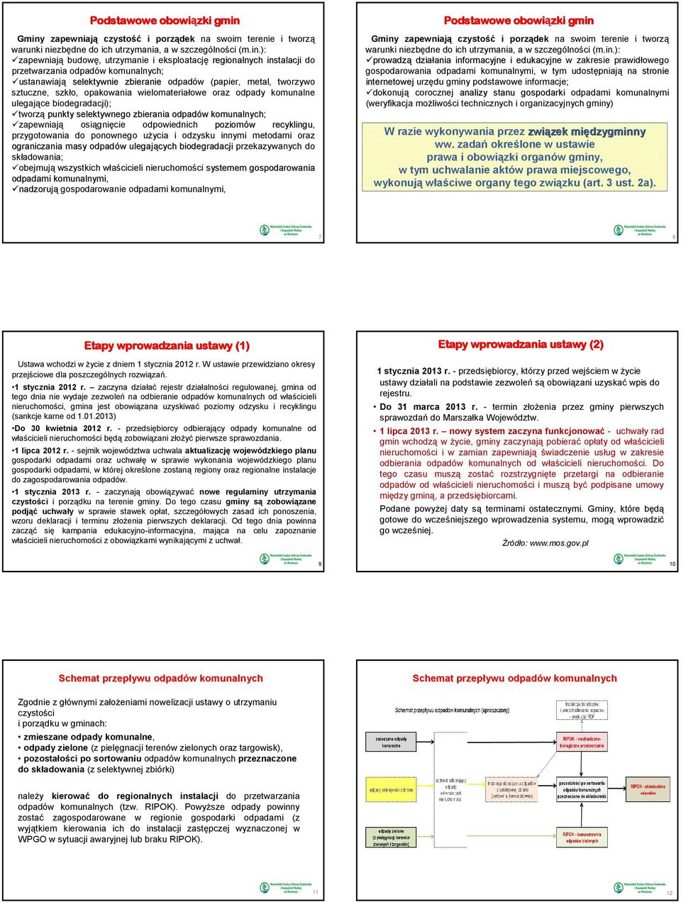 instalacji do przetwarzania odpadów komunalnych; ustanawiają selektywnie zbieranie odpadów (papier, metal, tworzywo sztuczne, szkło, opakowania wielomateriałowe oraz odpady komunalne ulegające