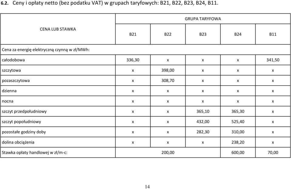 szczytowa x 398,00 x x x pozaszczytowa x 308,70 x x x dzienna x x x x x nocna x x x x x szczyt przedpołudniowy x x 365,10 365,30