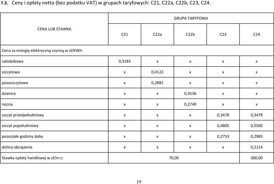 szczytowa x 0,4122 x x x pozaszczytowa x 0,2881 x x x dzienna x x 0,3536 x x nocna x x 0,2740 x x szczyt przedpołudniowy x x x