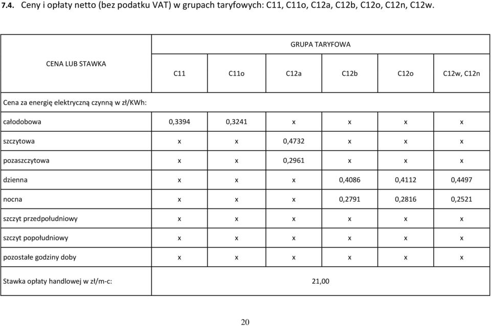 0,3241 x x x x szczytowa x x 0,4732 x x x pozaszczytowa x x 0,2961 x x x dzienna x x x 0,4086 0,4112 0,4497 nocna x x x 0,2791