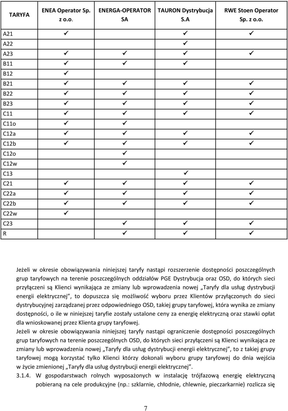 o. ENERGA-OPERATOR SA TAURON Dystrybucja S.A RWE Stoen Operator o.